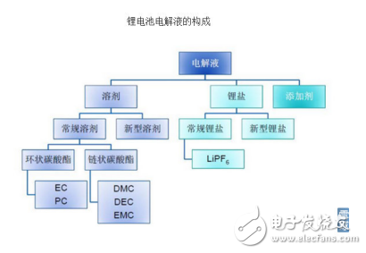 電解液的定義及其在新能源汽車中的應(yīng)用