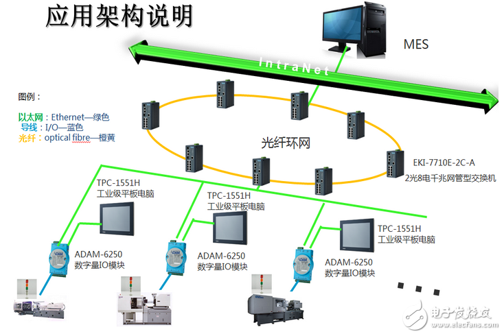 研華注塑工廠信息化研究