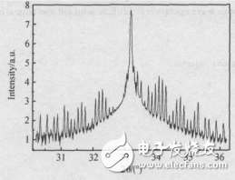 量子級聯(lián)激光器的制作