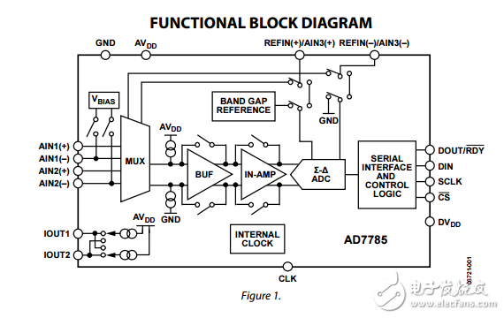 ad7785三通道的低噪聲低功耗20位ADC對(duì)放大器和基準(zhǔn)芯片
