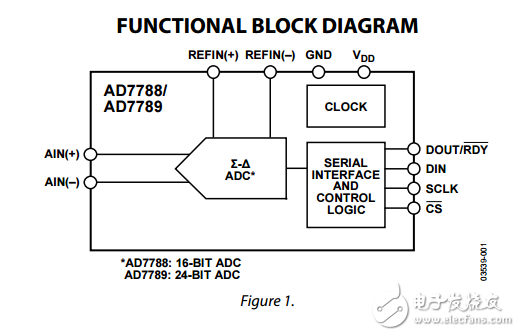 AD7788/AD7789AD7789低功率16/24位模數轉換器的數據表