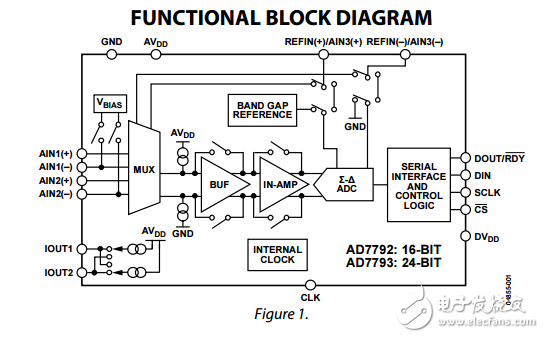 AD7792/ad7793三通道的低噪聲低功耗16/24位ADC對(duì)放大器和基準(zhǔn)芯片