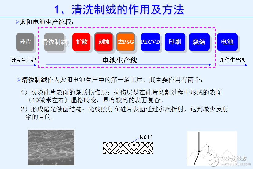 太陽電池生產(chǎn)流程和絨面制作與清洗制絨的作用及方法介紹