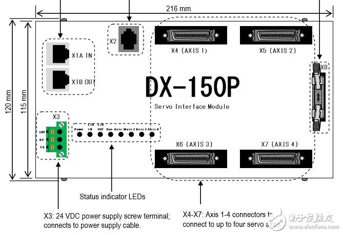 DXP接口系統的硬件和連接手冊