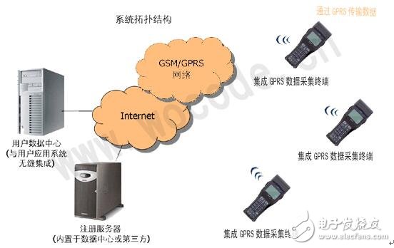 基于GPRS無線VPN方案解決方案