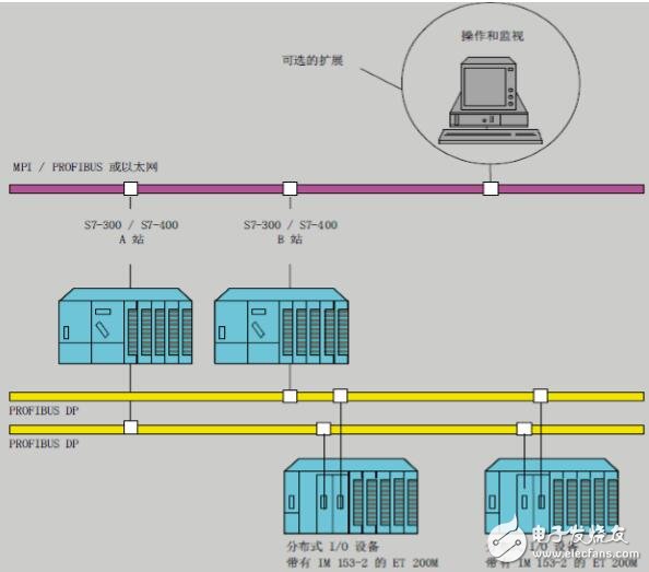 基于PLC系統軟件冗余功能及實現方法