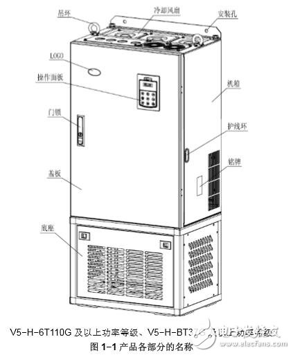 基于V5?H控制型變頻器特點機性能