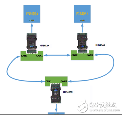 如何通過CAN的HUB來實現3個CAN節點的環形網絡通信