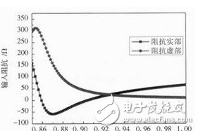 一文讀懂UHF RFID天線的設(shè)計技術(shù)