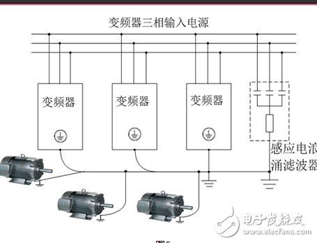 一文讀懂變頻器漏電的解決方法