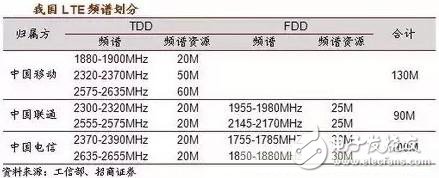 一個神奇的公式，秒懂5G與4G的區(qū)別