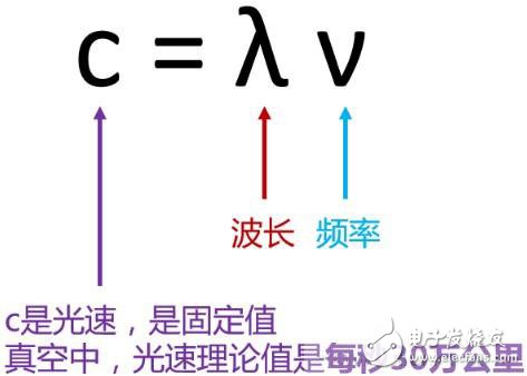 一個神奇的公式，秒懂5G與4G的區(qū)別