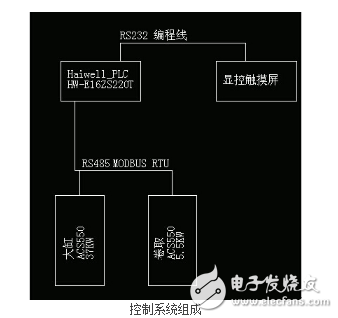 海為PLC在衛生紙機上的應用