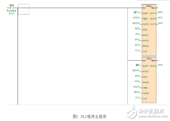 海為C16S0R在農業自動灌溉系統的應用