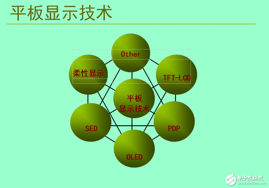 印刷型OLED顯示屏技術(shù)概述