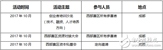 百余項優質項目報名 第三代半導體創新創業大賽西部賽區進入專家評審階段