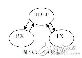 秒懂FSK技術及基于CC1000的射頻光傳輸設計