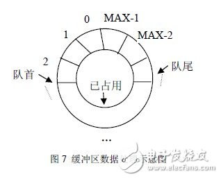 秒懂FSK技術及基于CC1000的射頻光傳輸設計