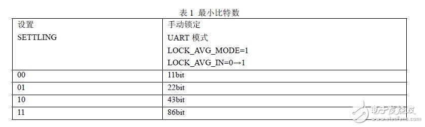 秒懂FSK技術及基于CC1000的射頻光傳輸設計