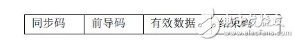 秒懂FSK技術及基于CC1000的射頻光傳輸設計