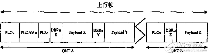 淺談GPON系統(tǒng)的結(jié)構(gòu)及關(guān)鍵技術(shù)