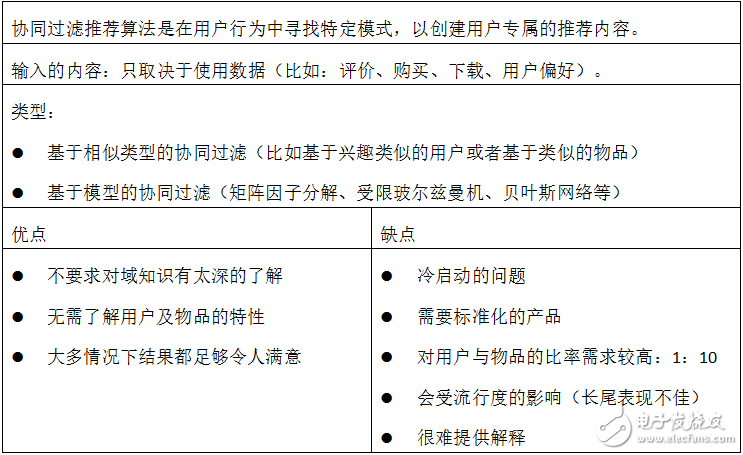 基于內容的推薦算法概覽