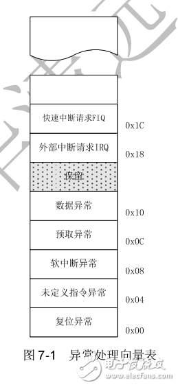 從實踐中學ARM體系結構與接口技術