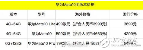 華為mate10即將上市:配置、價格超級感人,屏占比驚人,沖擊高端旗艦市場