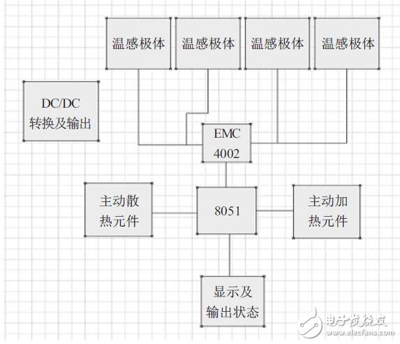 云計(jì)算在線路查詢系統(tǒng)中應(yīng)用設(shè)計(jì)