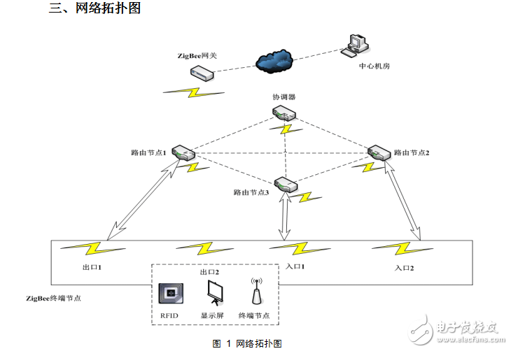 智能泊車系統(tǒng)出口節(jié)點需求說明書