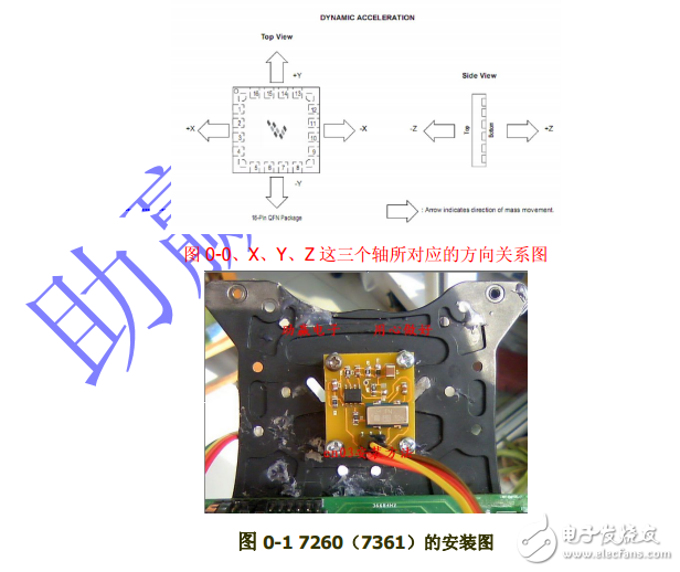 助贏電子電磁調試手冊上