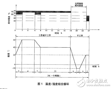 JBT-11473-2013低速汽車用儀表