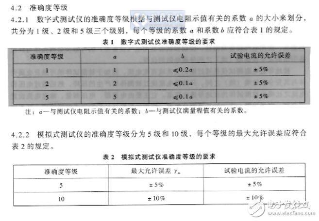 JJG 984-2004接地導通電阻測試儀檢定規程