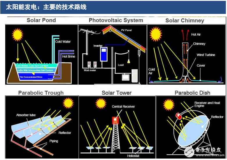 碟式太陽能熱發電及其核心組件的介紹