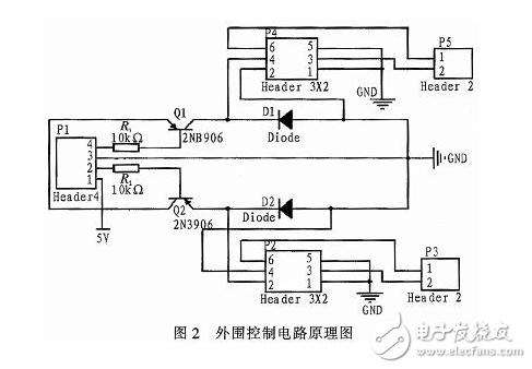 基于FPGA自動(dòng)采集控制系統(tǒng)的設(shè)計(jì)