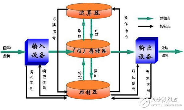 手機/計算機的內存和硬盤的介紹與區別分析