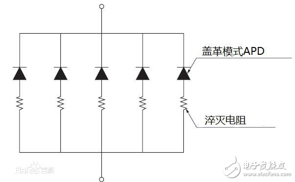 硅光電倍增管的含義與工作原理及其在PET中的應用