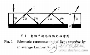 光線光學與太陽能電池光學管理的基本概念