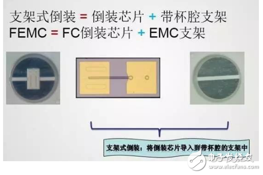 支架式倒裝的定義及其與FEMC之間的關系介紹