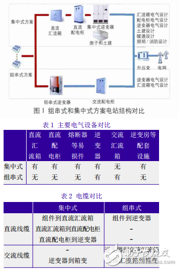 組串式和集中式電站結構對比及其光伏電站的安全對比分析