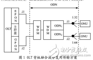 EPON/GPON技術比較及其兩個系統的融合介紹