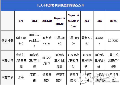 TFT材質屏幕和SLCD材質屏幕介紹