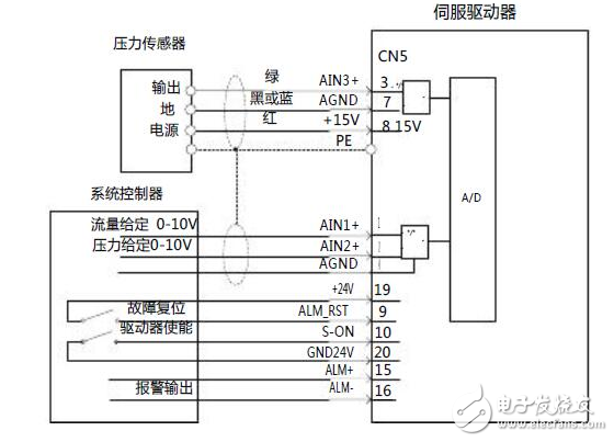 油壓機英威騰電液伺服解決方案