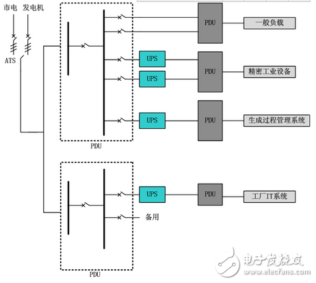 英威騰工業應用UPS解決方案