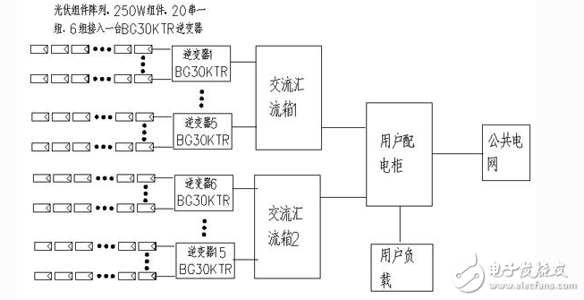 英威騰在北京300KW分布式屋頂電站