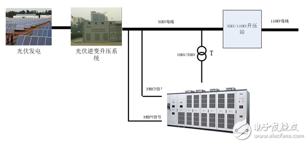 英威騰iSVG在光伏發(fā)電站的研究