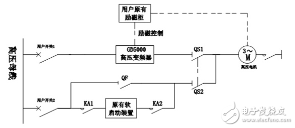 英威騰Goodrive5000在大功率同步電動機上的解決方案