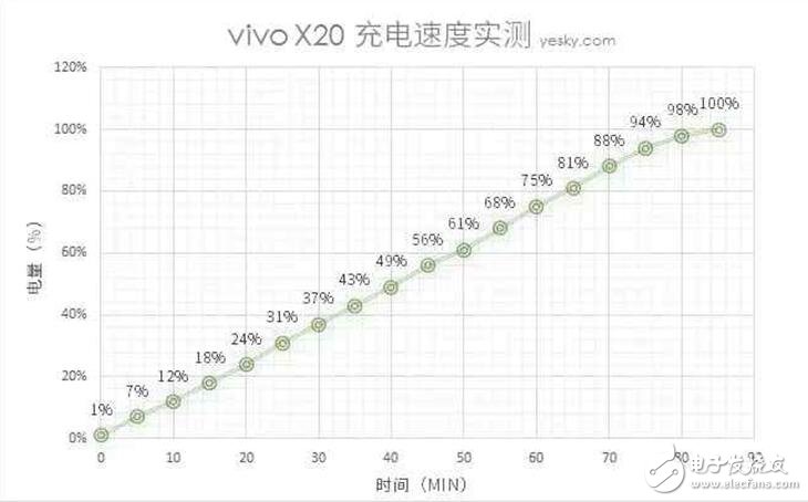 vivoX20評測：vivo x20外觀、配置、拍照、續航、音頻、價格全面解析，值得體驗