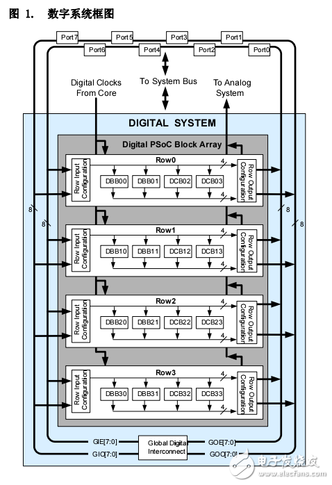 PSoC 1 可編程片上系統CY8C29x66_ZH_001-63471