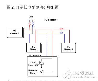 PSoC 1 I2C 入門-AN50987